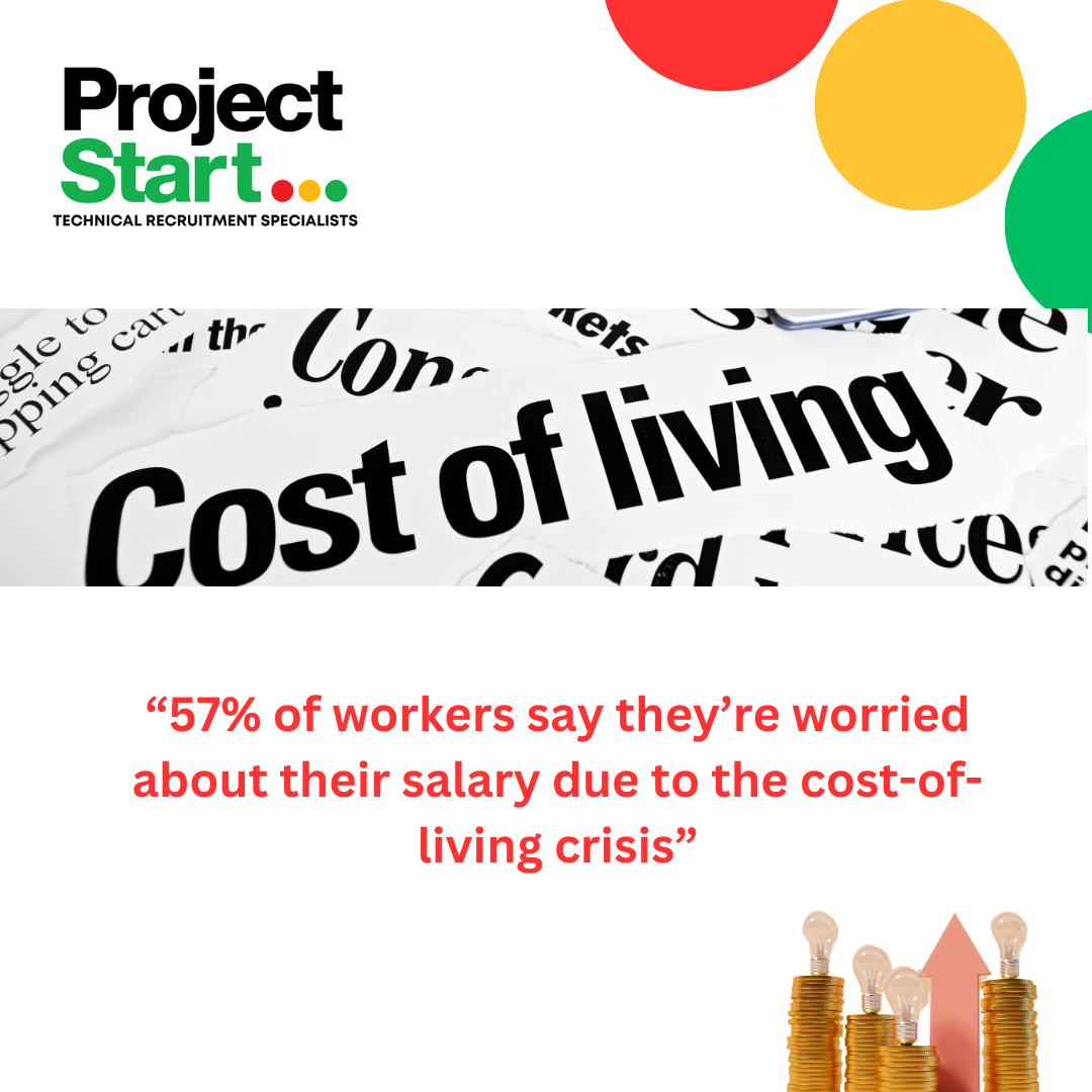 Cost of Living Crisis